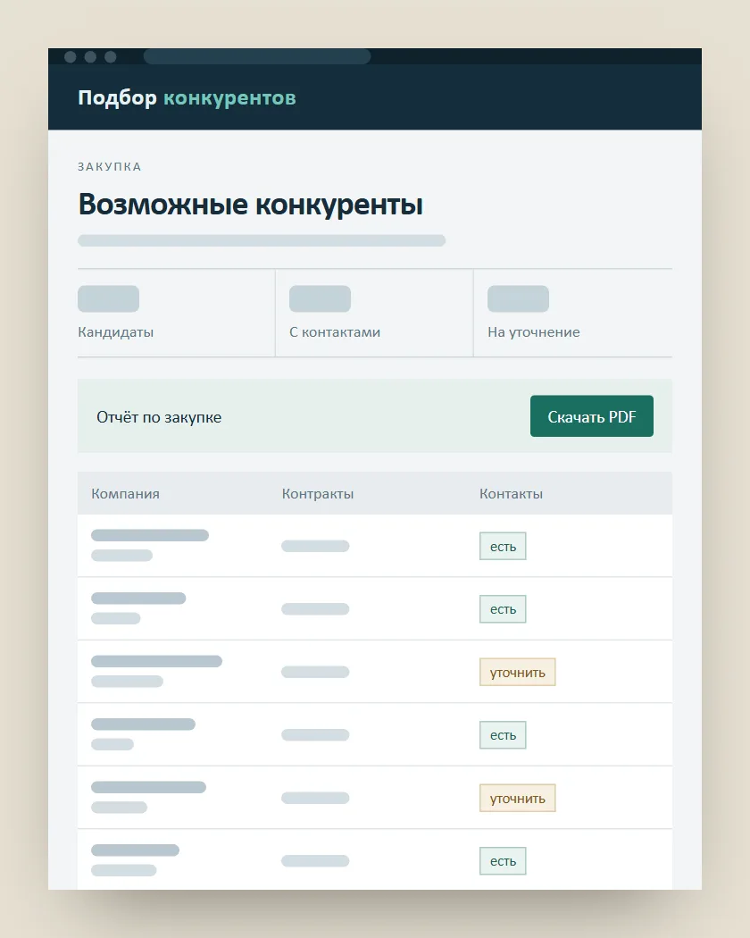 Схематичный вид кабинета подбора конкурентов, без реальных данных